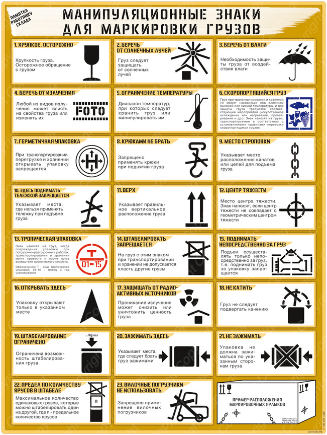 Манипуляционные знаки для маркировки грузов