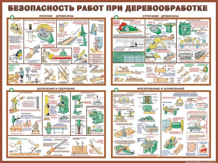 "Безопасность труда при деревообработке"